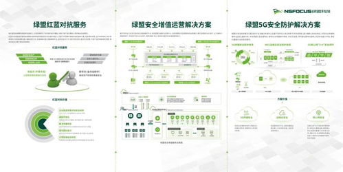 綠盟科技鼎力支持，全國電信和互聯(lián)網(wǎng)行業(yè)網(wǎng)絡(luò)安全管理職業(yè)技能競賽總決賽圓滿落幕
