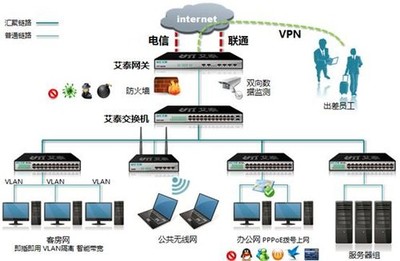 艾泰安全網(wǎng)關(guān)全攻略 酒店行業(yè)應(yīng)用寶典與信息咨詢(xún)服務(wù)詳解