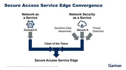 Gartner洞見 SASE架構重塑中國云安全未來與互聯網安全服務新范式